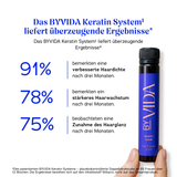 Happy Hair von BYVIDA